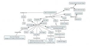 mapa conceptual
