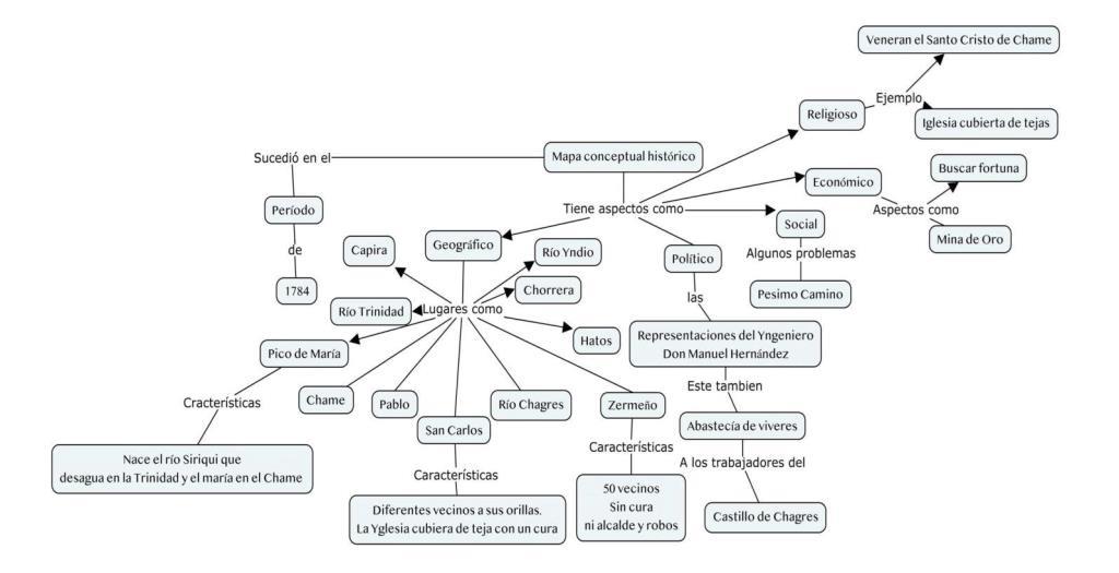 mapa conceptual